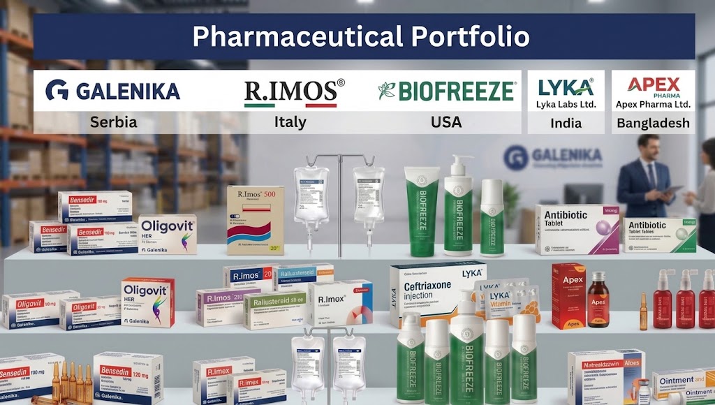 Soft Touch Group Pharma Portfolio